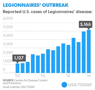 Legionnaires-disease graphic