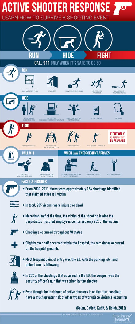 active shooter patient safety infographic