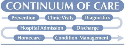 Continuum_of_care graphic