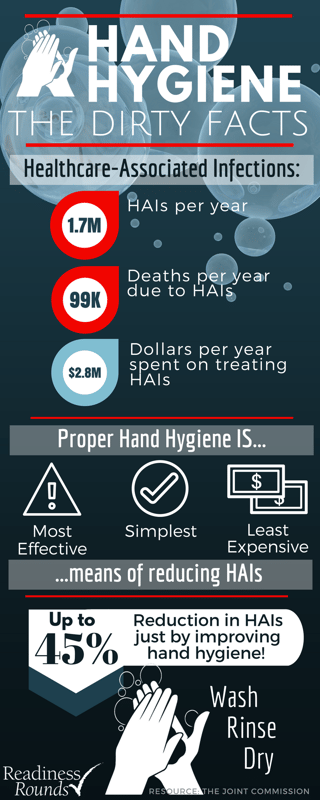 [Infographic] Hand Hygiene: The Dirty Facts | Readiness Rounds