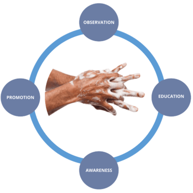 Hand Hygiene | Readiness Rounds