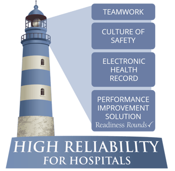 Readiness Rounds High Reliability Rounding Software-1