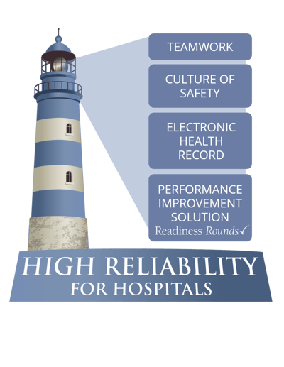 Readiness Rounds' High Reliability graphic