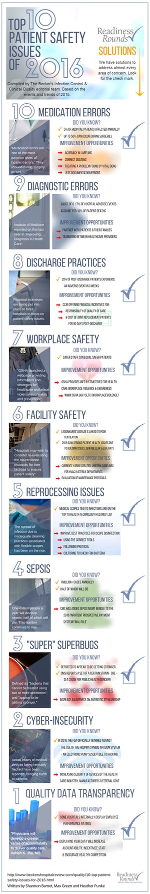 Top 10 patient safety issues infographic
