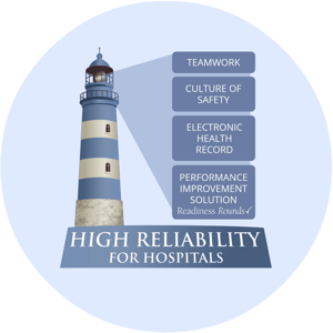 High reliability | readiness rounds platform
