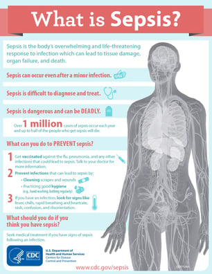 CDC sepsis infographic